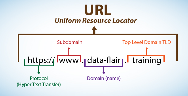 How To Choose A Perfect Domain Name SEO Best Practices DataFlair