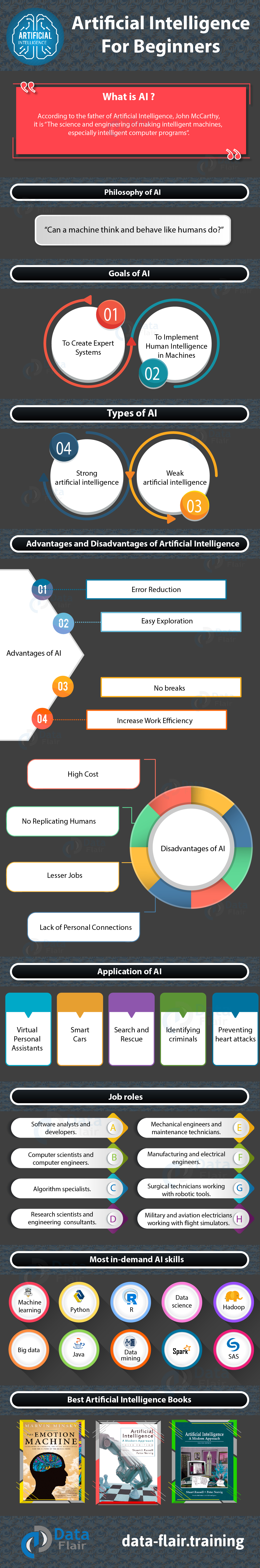 Artificial Intelligence (AI) Infographic  All in One Platform To Learn