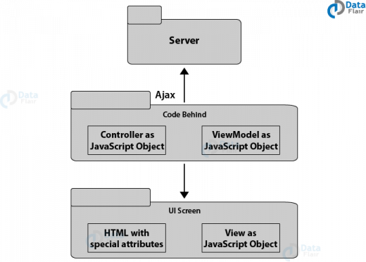 JavaScript Architecture - Architecture For Different Applications ...