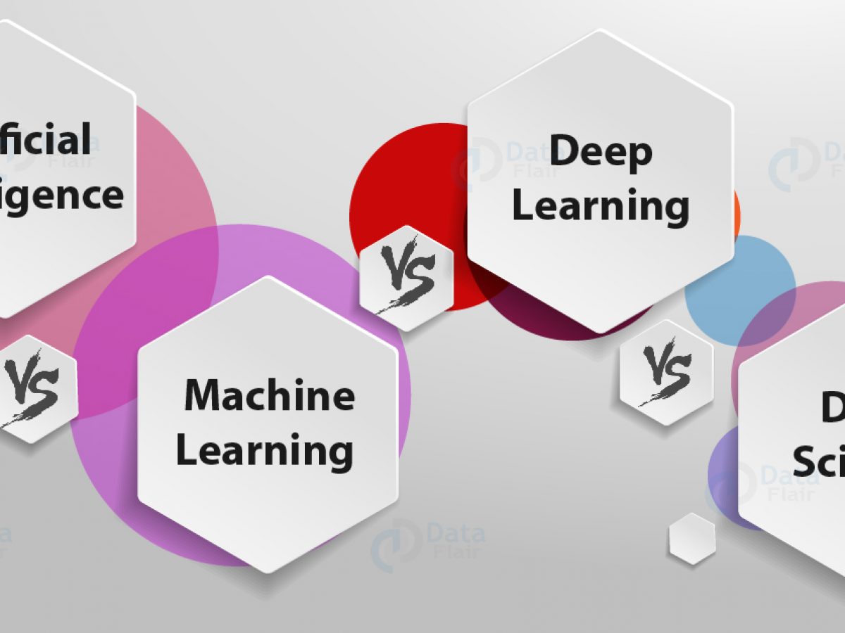 Artificial Intelligence Vs Machine Learning Vs Deep Learning Vs Data Science Dataflair