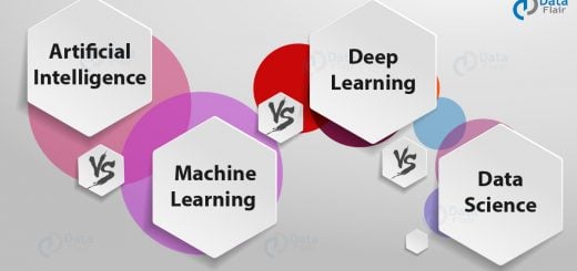 Artificial Intelligence vs Machine Learning vs Deep Learning vs Data Science