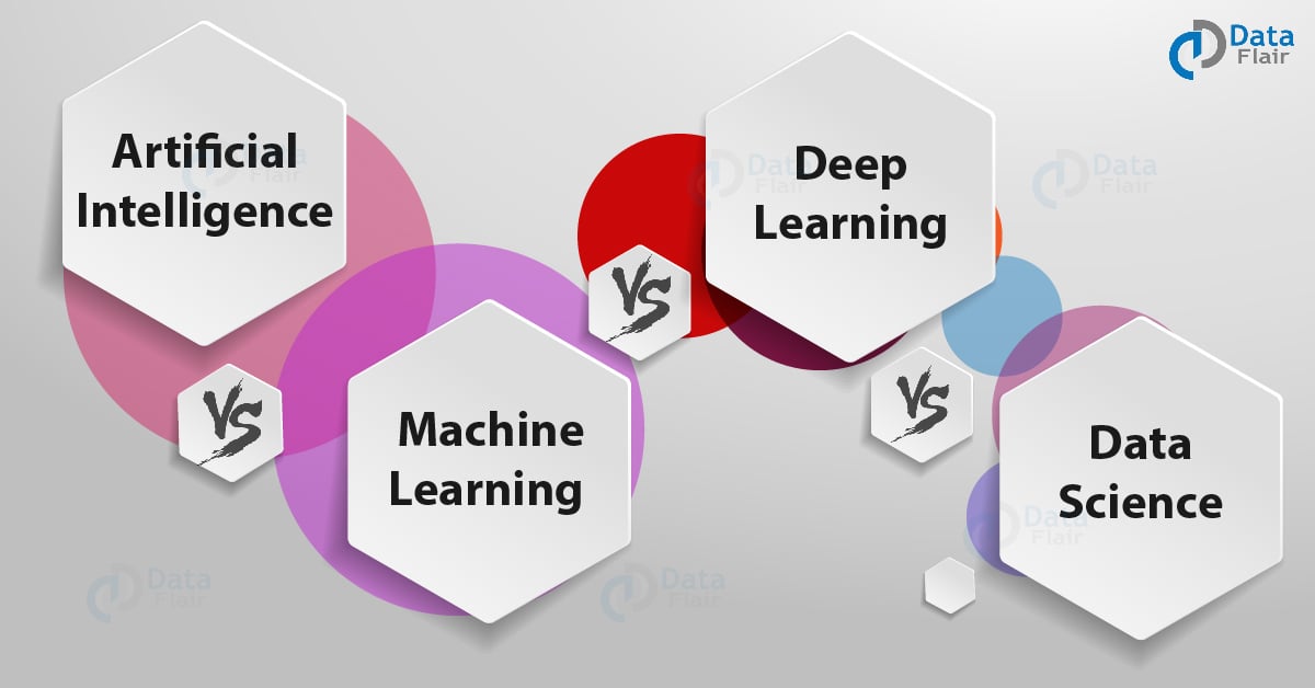 AI vs ML vs DL vs DS — Hive