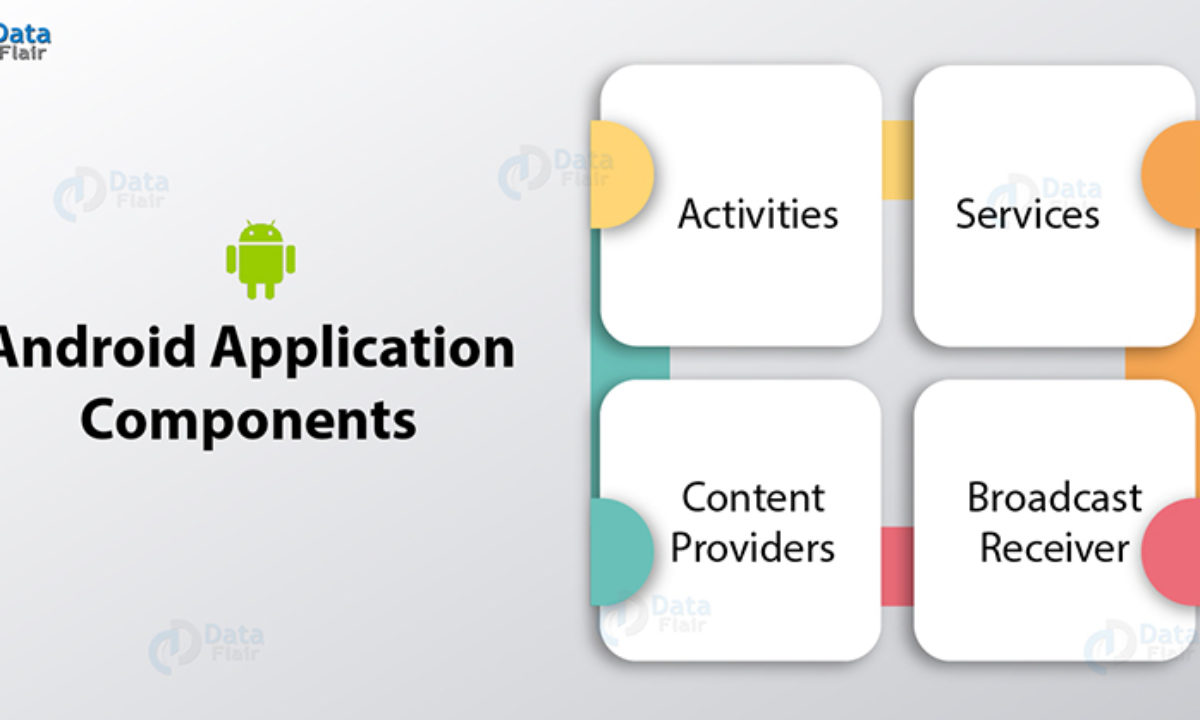 What Are The Key Components Of Android Architecture