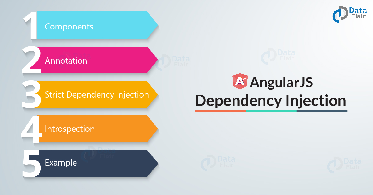 angularjs-dependency-injection-components-annotation-introspection