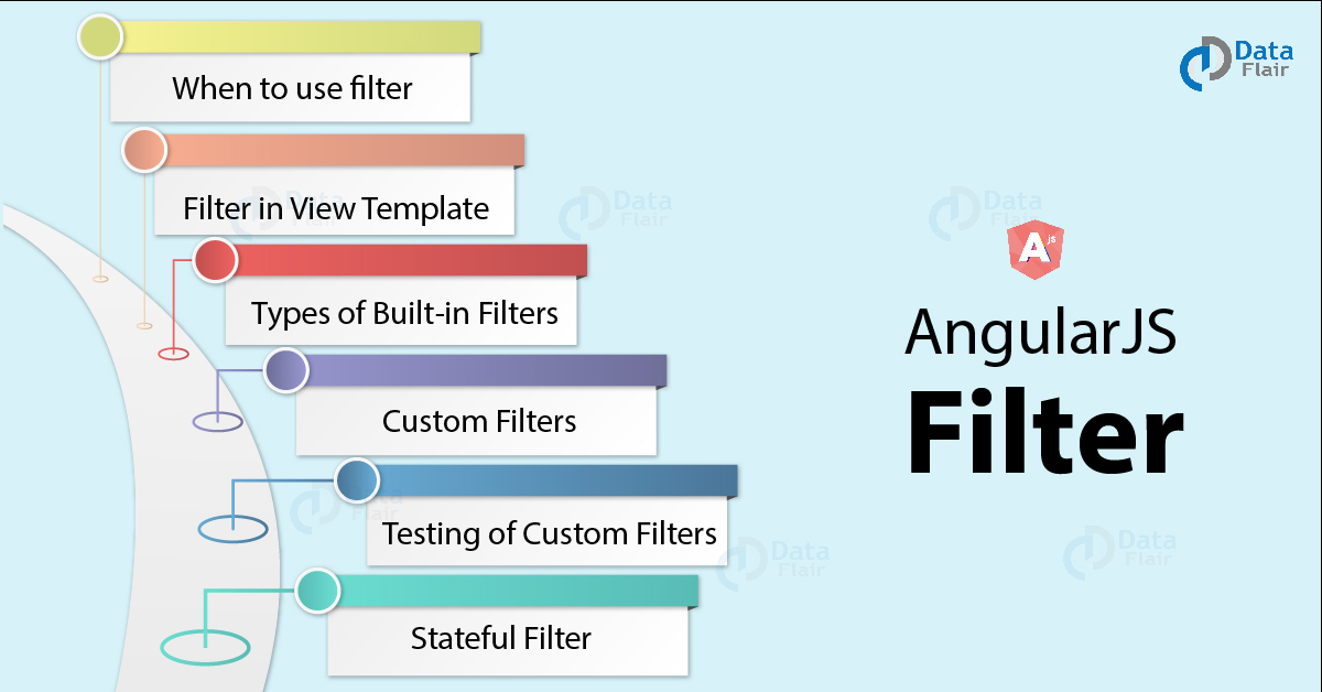 cev-elodec-vratno-ogledalo-angular-template-variable-in-filter