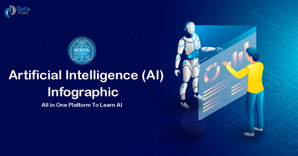 AI infographic for beginners