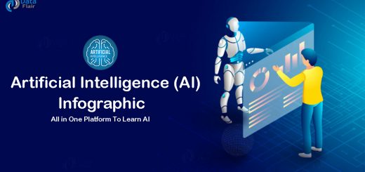 AI infographic for beginners