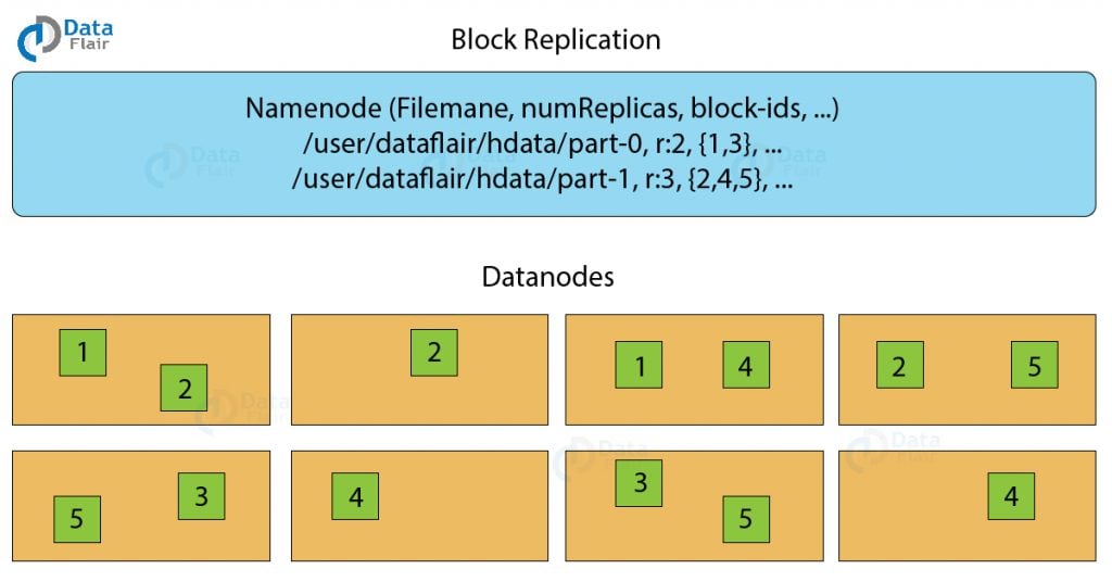 Hadoop Architecture In Detail - HDFS, Yarn & MapReduce - DataFlair