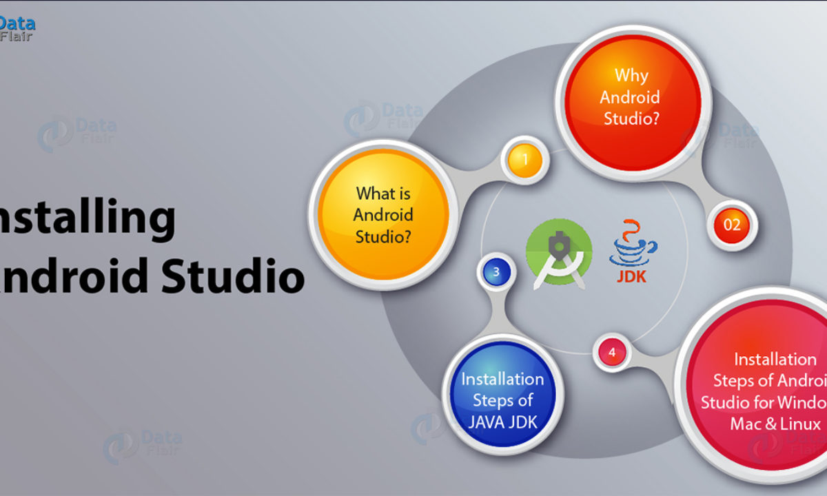 how to install android studio emulator on mac