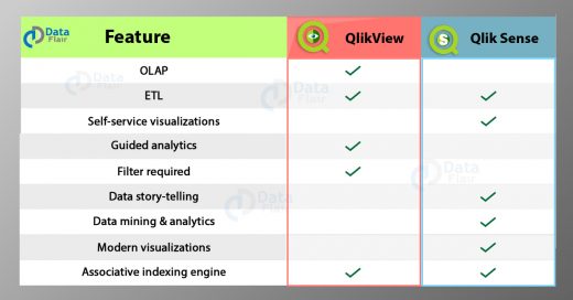 QlikView Vs Qlik Sense