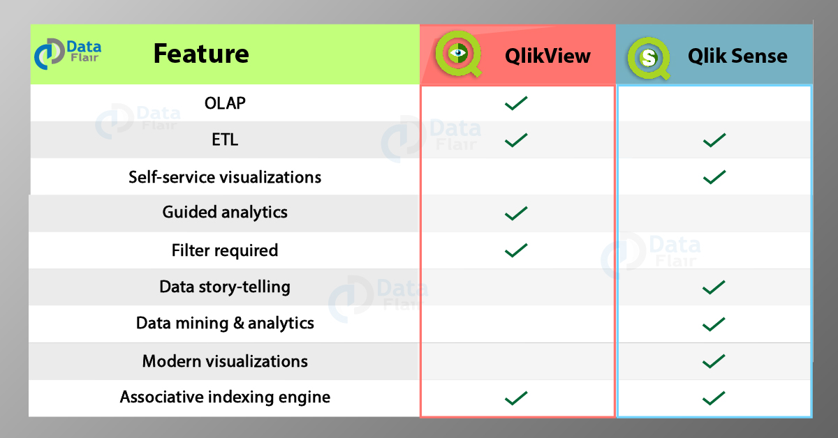 QlikView Vs Qlik Sense - Which is Better BI Tool for 2022? - DataFlair