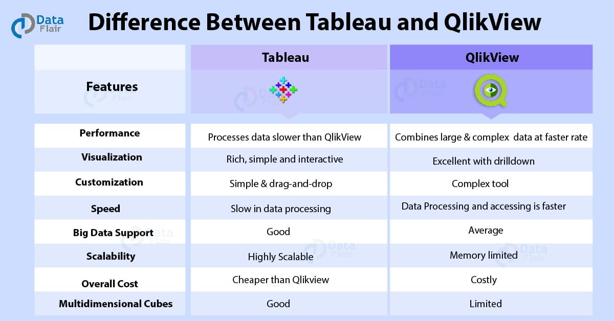 Qlikview Comparison Chart