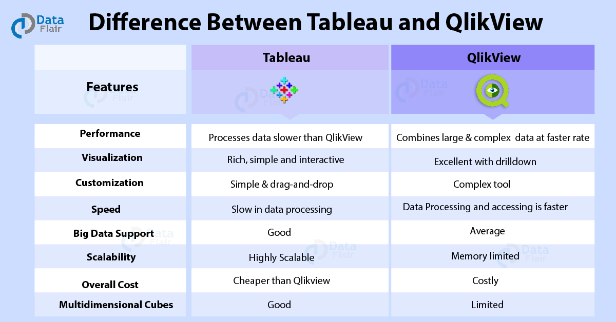 Qlikview Gantt Chart