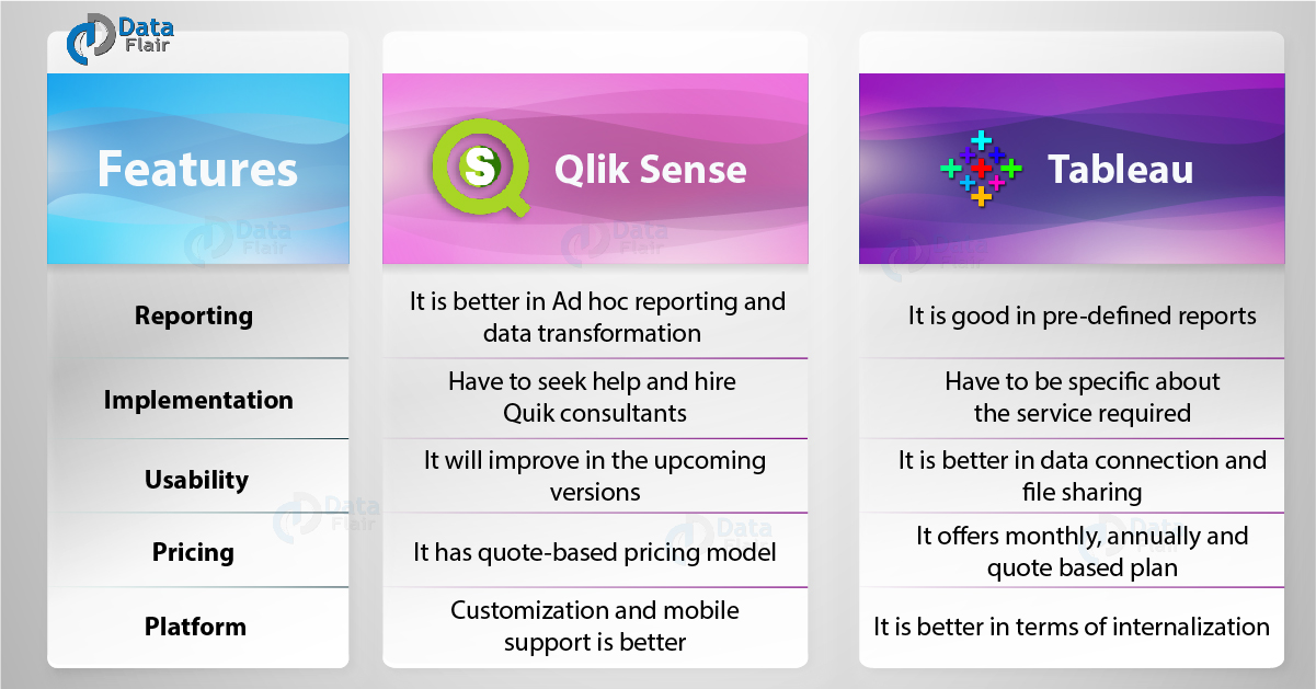 bi tools comparison