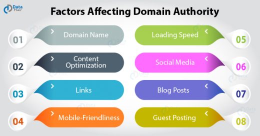 Factors affecting Domain Authority