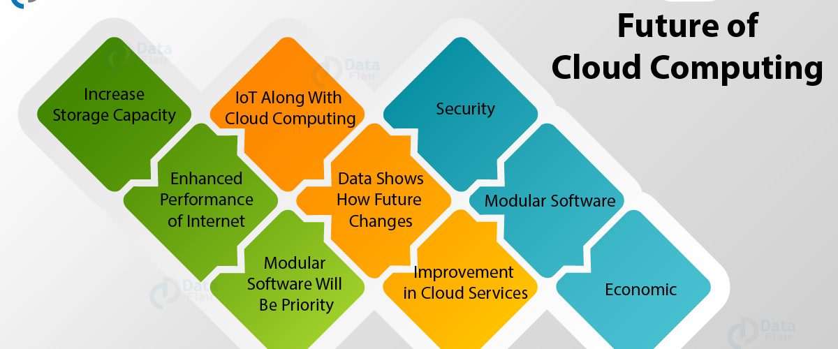 Cloud Computing Trends and Predictions