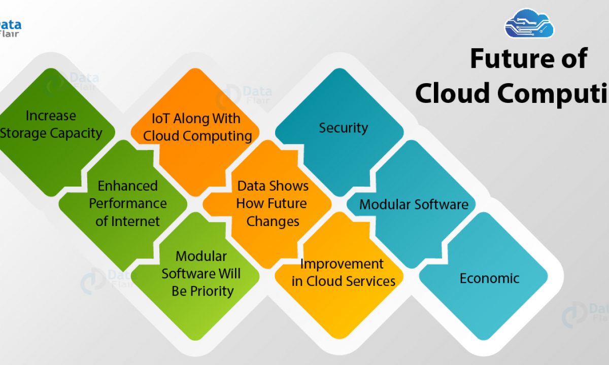 Future Of Cloud Computing 7 Trends Prediction About Cloud Dataflair
