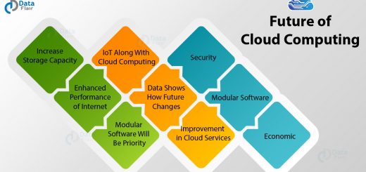 Cloud Computing Tutorials Archives - DataFlair