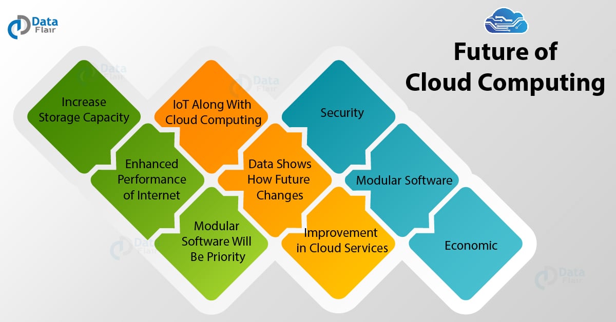 The Future of Cloud Tech