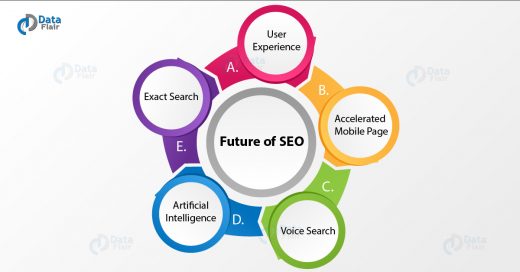 Future of SEO