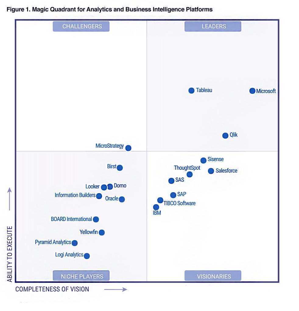 Tableau vs Qlik Sense vs Power BI - Best BI Tool for Big Data ...