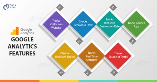 Features of Google Analytics Tool