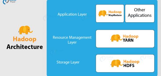 Hadoop Architecture in Detail - HDFS, Yarn & MapReduce
