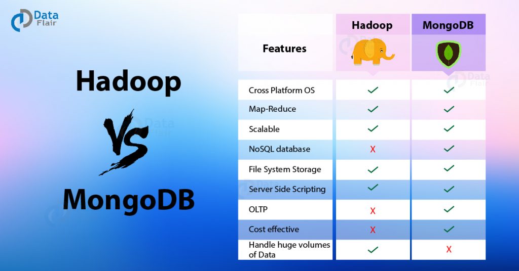 Difference Between Hadoop and MongoDB