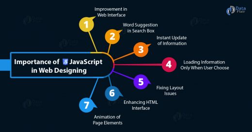 JavaScript Applications  JavaScript Uses in Web Designing  DataFlair