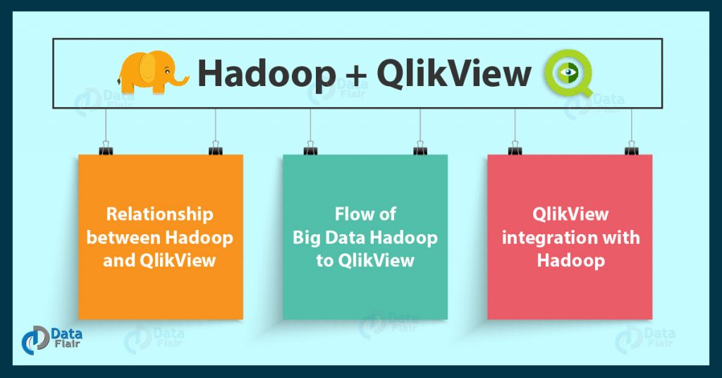 Integration of Hadoop and QlikView