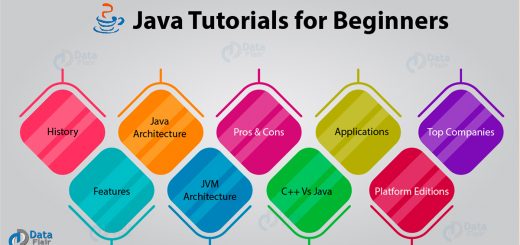Learn Java Programming