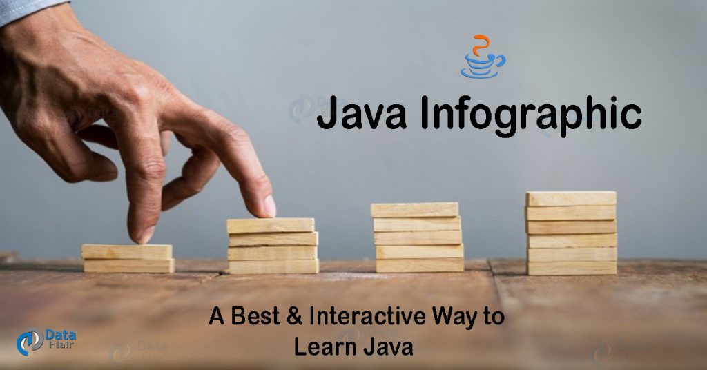 Java Infographic - Best way to learn Java