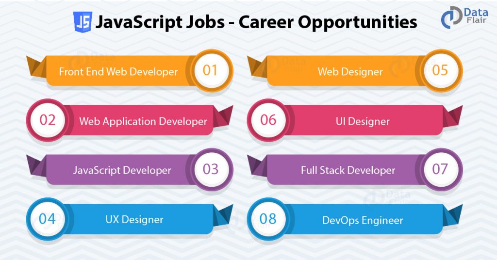 JavaScript Jobs - Career Opportunities