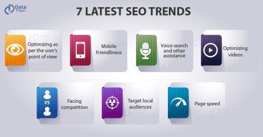 7 Latest SEO Trends