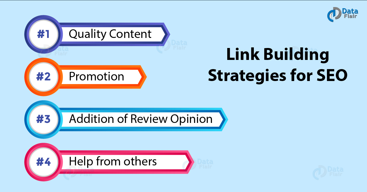 What Is Tiered Link Building