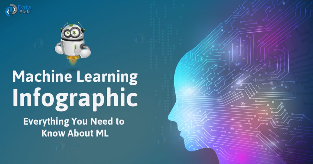 Machine learning Infographic for Beginners