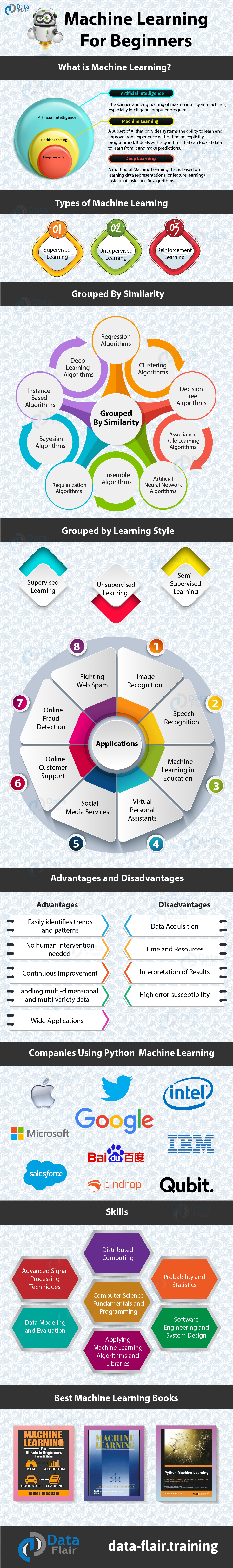 infographic methods