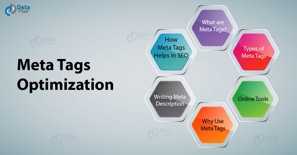 Meta Tags Optimization - How it Affects the SEO