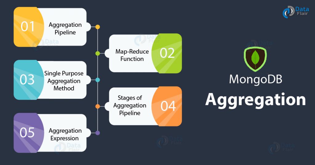 What is MongoDB Aggregation