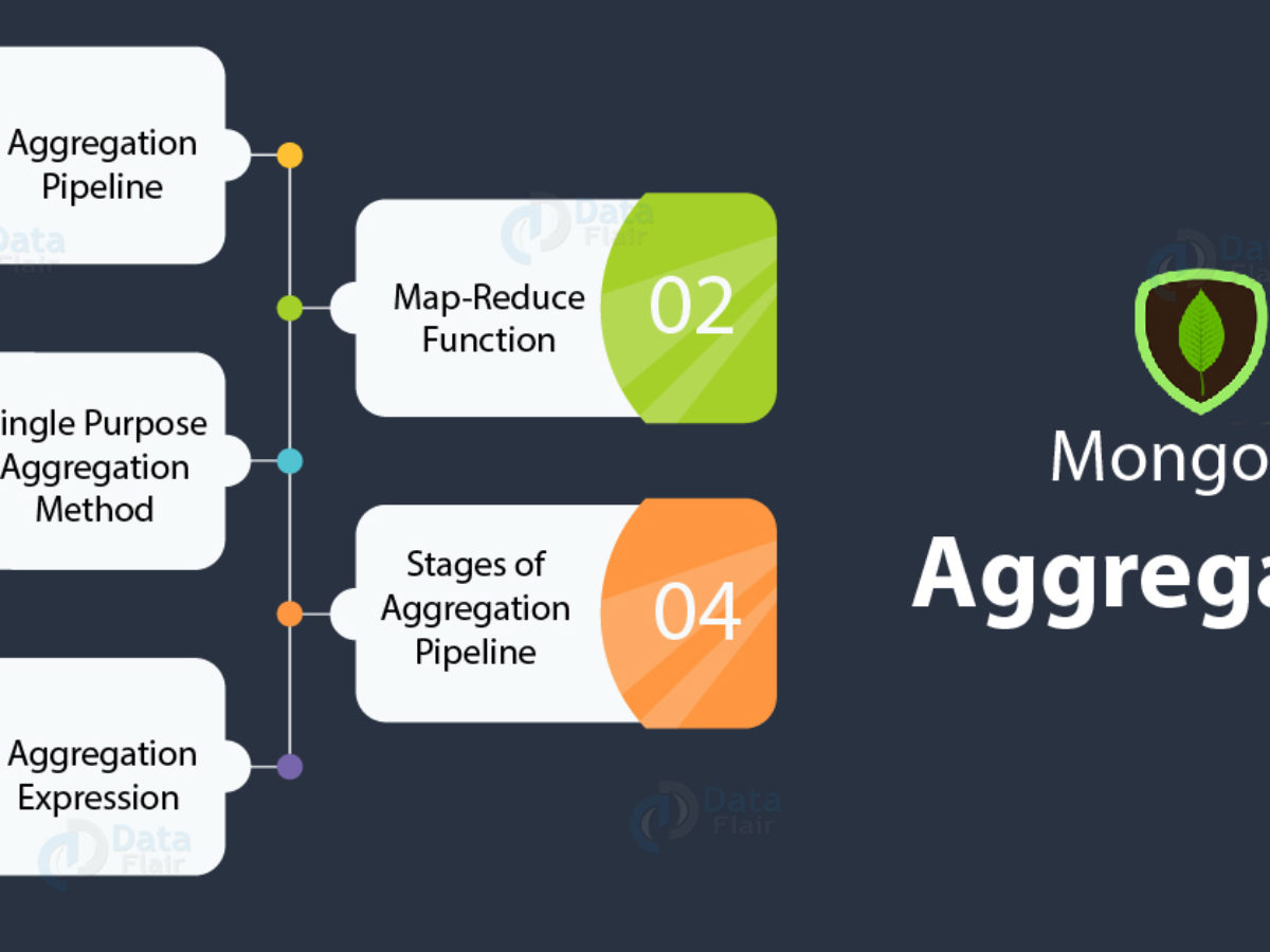 spring data mongodb aggregation projection