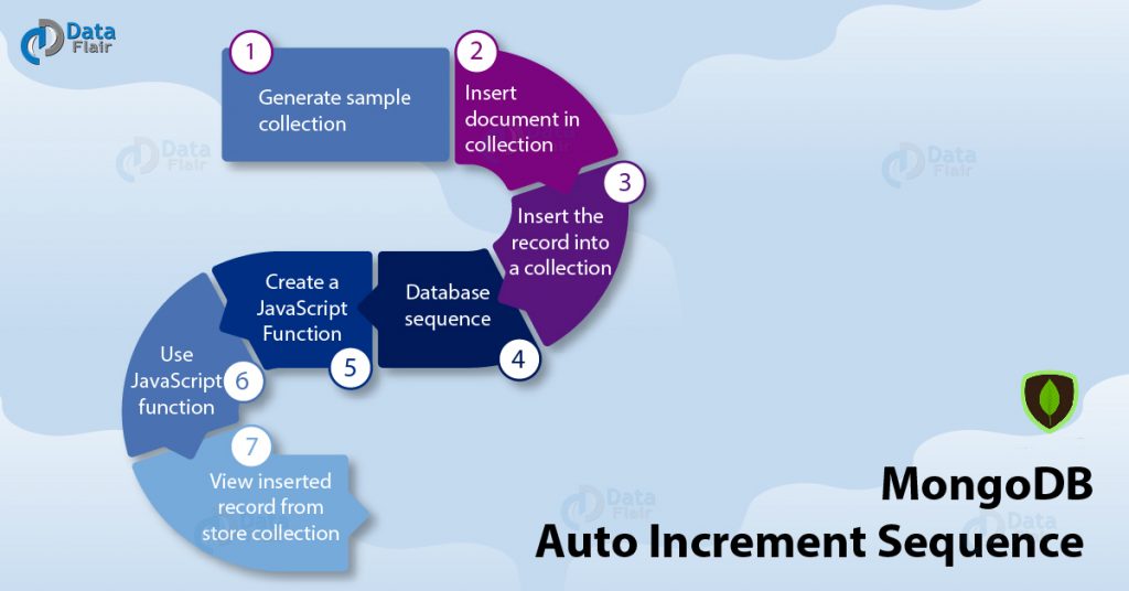 generate-mongodb-auto-increment-sequence-in-7-steps-dataflair