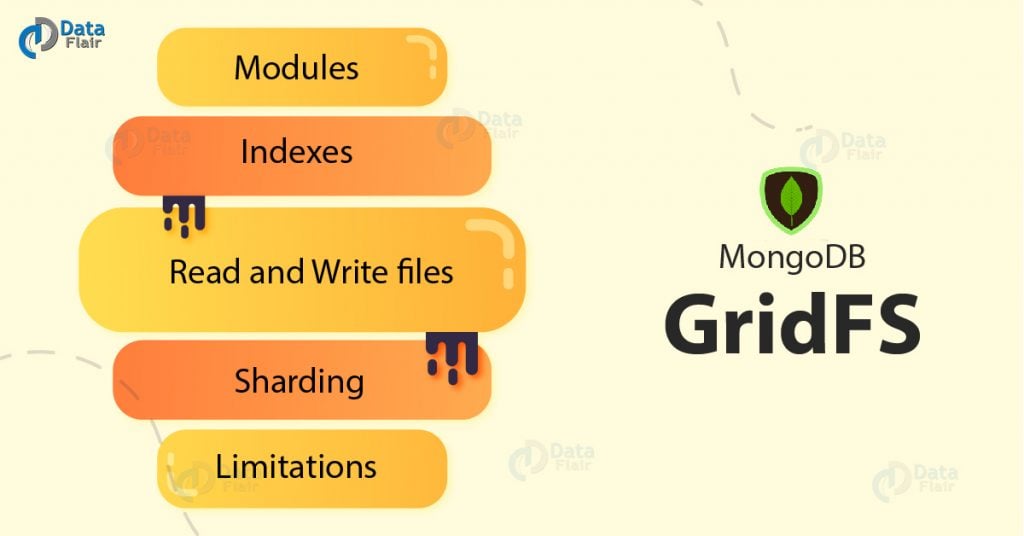 GridFS in MongoDB