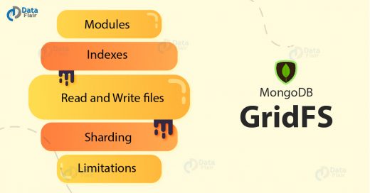 Mongodb Gridfs C Example