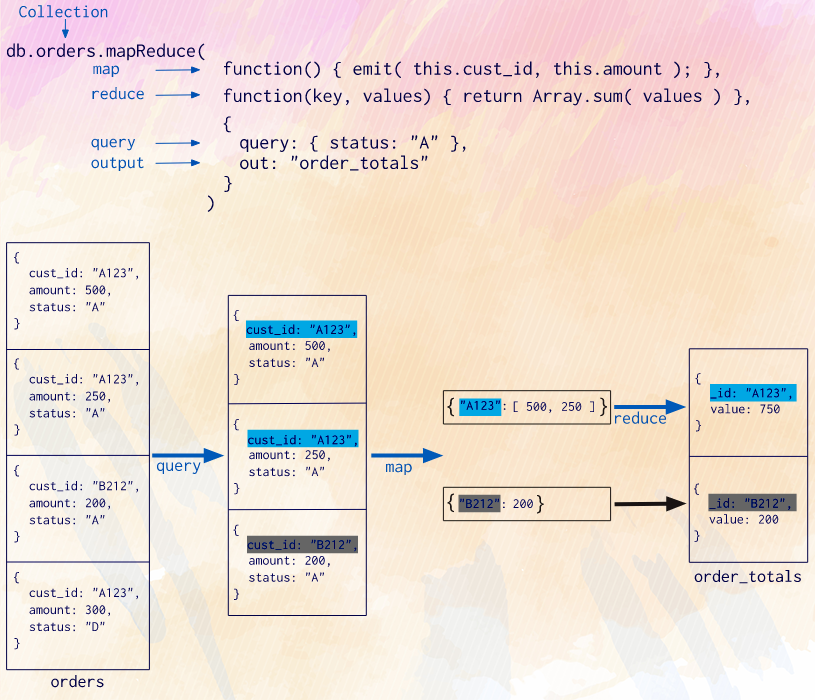  Mongodb Aggregation Pipeline Examples Of Aggregation Pipeline Mobile 