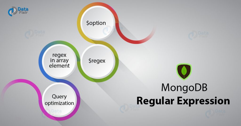MongoDB regular expression