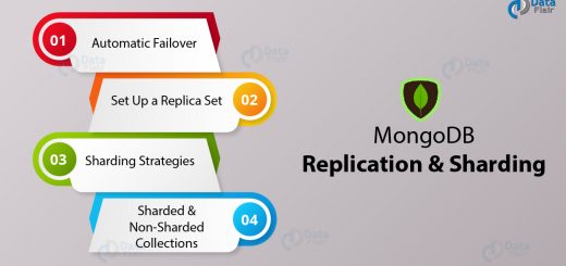 MongoDB Tutorials Archives - DataFlair