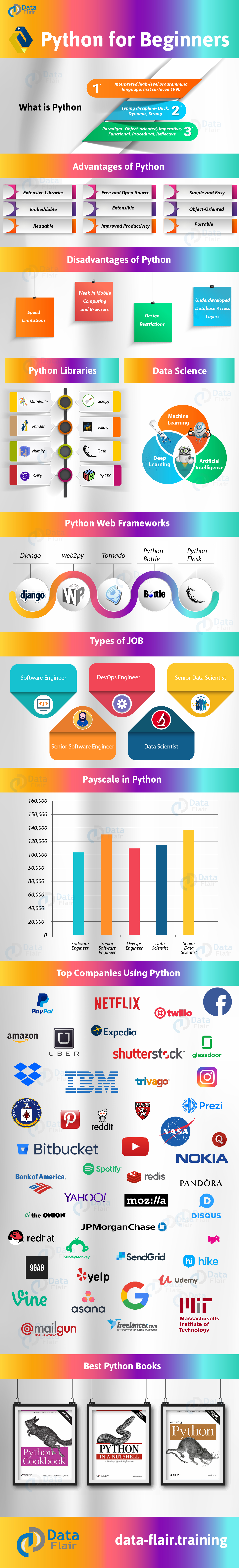 Python Infographic - A Complete Learning Path for Beginners - DataFlair