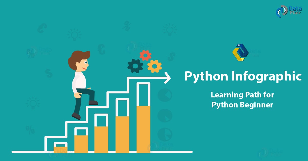 Python Infographic A Complete Learning Path for Beginners DataFlair