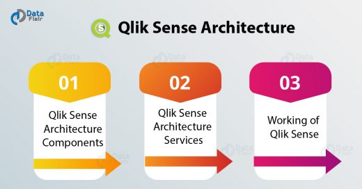 Qlik Sense Architecture 4 Major Components Of Architecture Dataflair