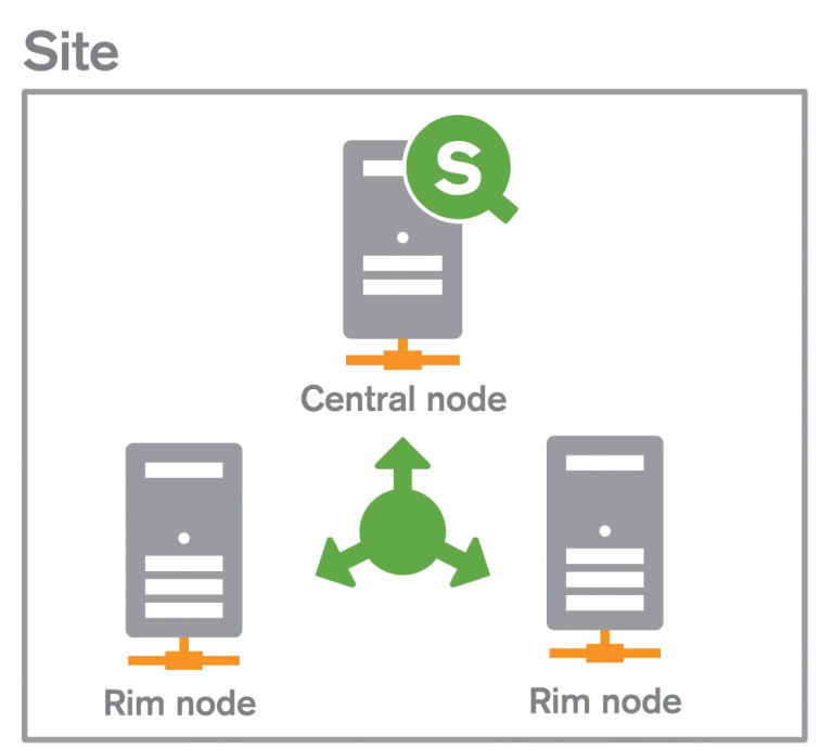 Qlik Sense Architecture 4 Major Components of Architecture DataFlair